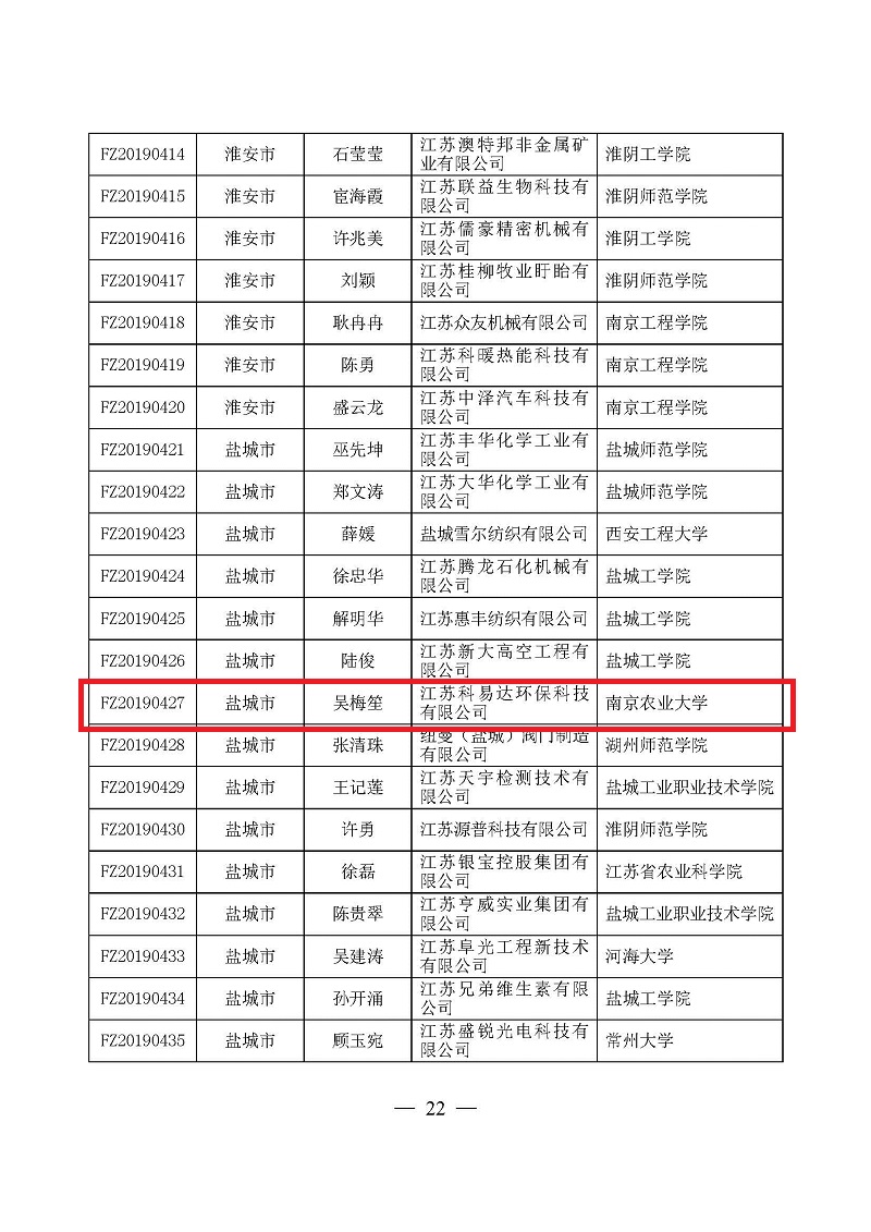 1565332996529656.jpg 頁面提取自-3關于確定2019年江蘇省“雙創計劃”科技副總入選對象的通知(正式稿)-3.jpg